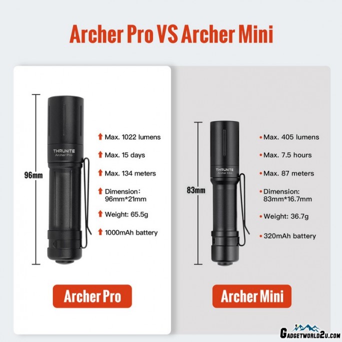 ThruNite Archer Pro CW CREE XP-L2 LED 1022L Rechargeable Flashlight