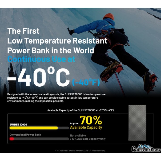 Nitecore SUMMIT 10000 Low Temperature (-40°C) Resistant Lightweight QC 3.0 PD USB-C 10000mAh Power Bank