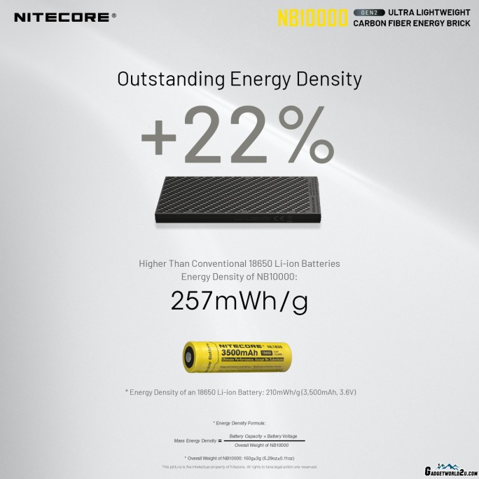 Nitecore NB10000 Gen II Silver Quick-Charge USB/USB-C Dual Port 10000mAh Power Bank