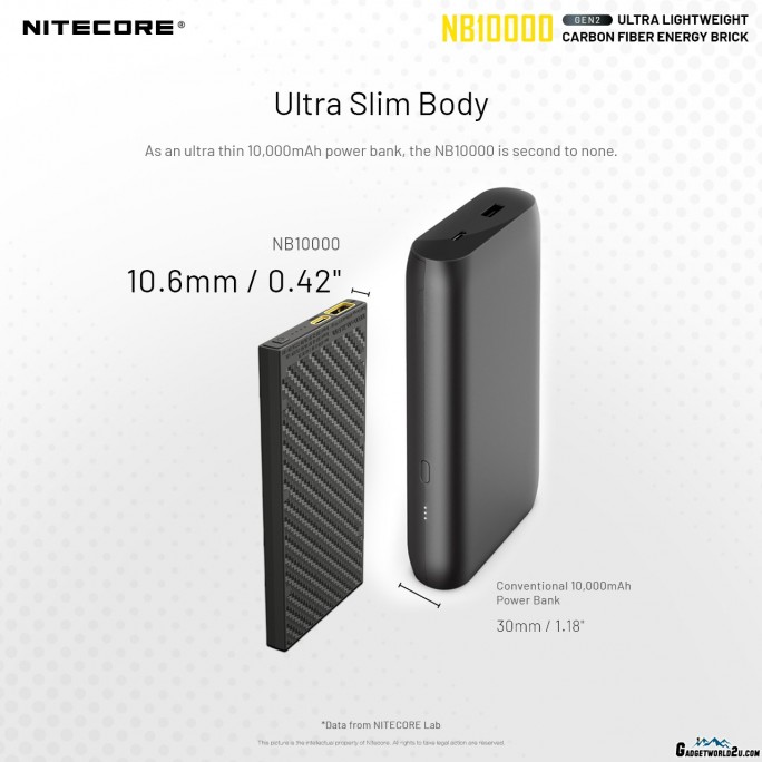 Nitecore NB10000 Gen II Silver Quick-Charge USB/USB-C Dual Port 10000mAh Power Bank