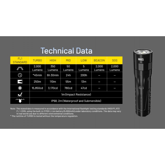 Nitecore MH15 Luminus SST40 LED 2000L 2-in-1 Rechargeable Power Bank Flashlight