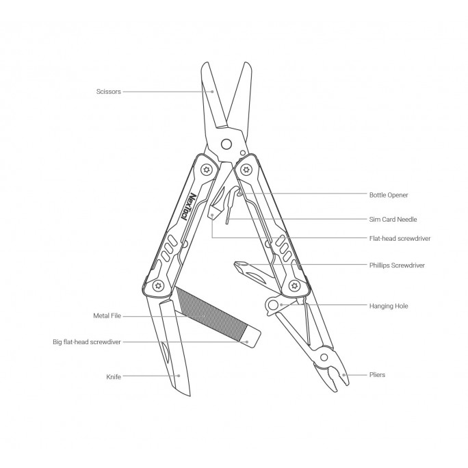 NexTool 9-in-1 Mini Sailor (Scissors Version) NE20237 EDC Steel Pliers Knife Scissors Multifunctional Multitool