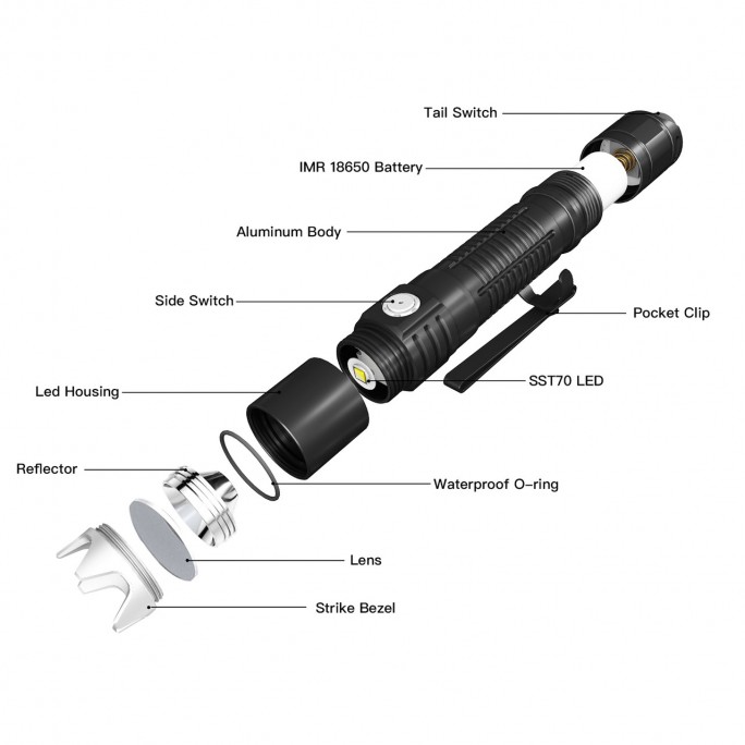 ThruNite BSS V5 Black Luminus SST70 CW LED 2676L USB Rechargeable Flashlight