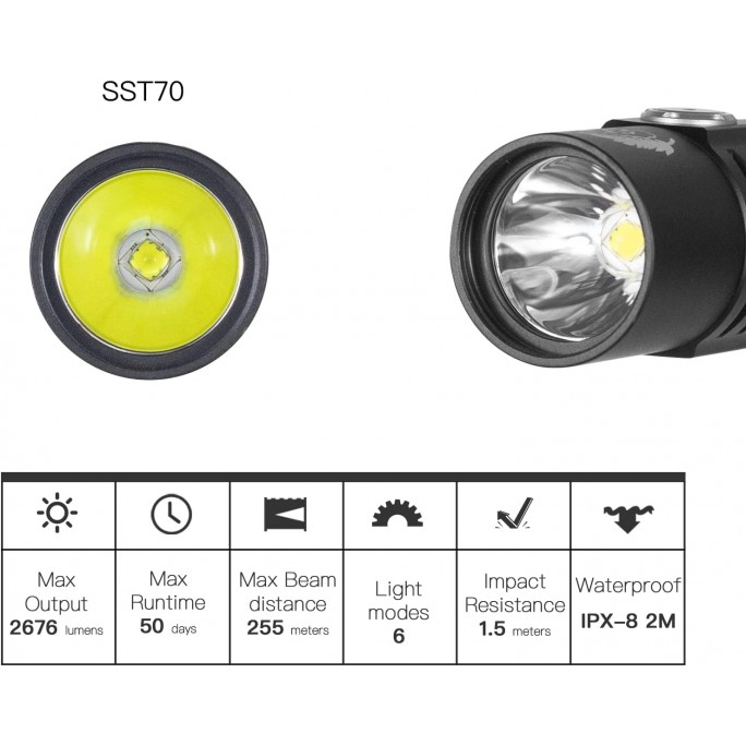 ThruNite BSS V5 Black Luminus SST70 CW LED 2676L USB Rechargeable Flashlight