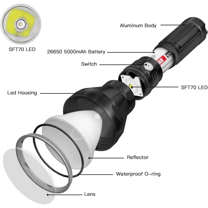 ThruNite Catapult Pro Black Luminus SFT70 CW LED 2713L USB Rechargeable Flashlight