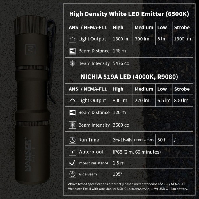 Manker E05 II CW SAND Cool White LED 1300L Rechargeable EDC Flashlight