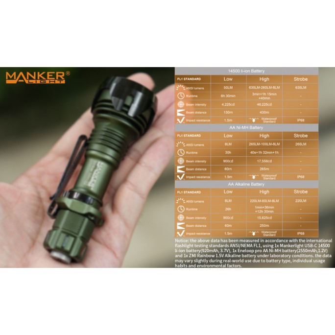 Manker Striker Mini BLACK Osram KW CSLNM1.TG Cool White LED 635L Rechargeable Pocket Tactical Flashlight