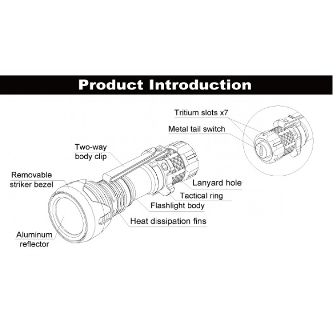 Manker Striker Mini BLACK Osram KW CSLNM1.TG Cool White LED 635L Rechargeable Pocket Tactical Flashlight