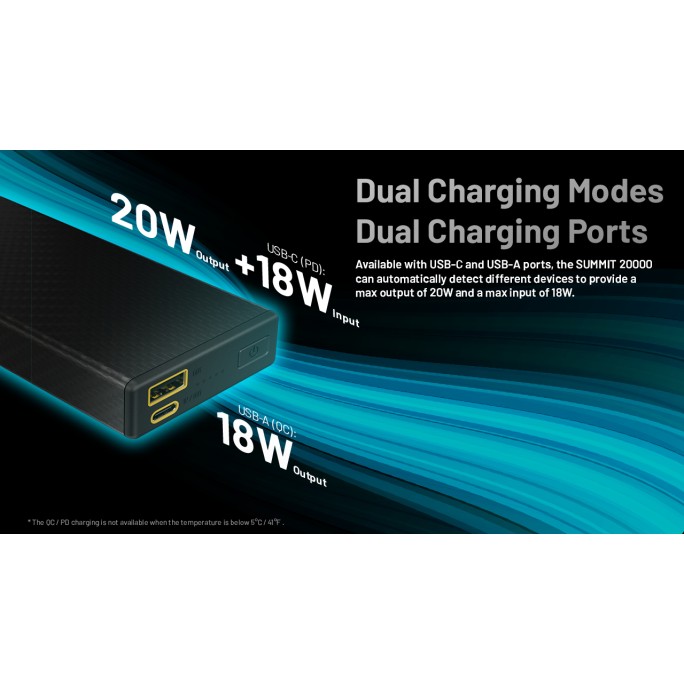 Nitecore SUMMIT 20000 Low Temperature (-40°C) Resistant Lightweight QC 3.0 PD USB-C 20000mAh Power Bank