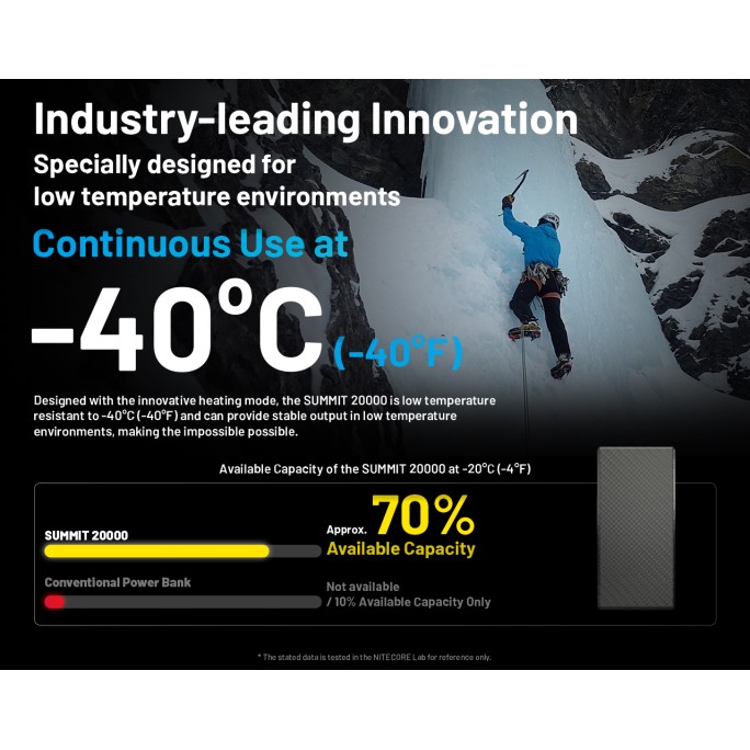 Nitecore SUMMIT 20000 Low Temperature (-40°C) Resistant Lightweight QC 3.0 PD USB-C 20000mAh Power Bank