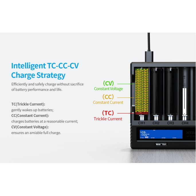 XTAR VC8S Intelligent 8-Slot Li-ion & Ni-MH Battery Charger With Type-C Input