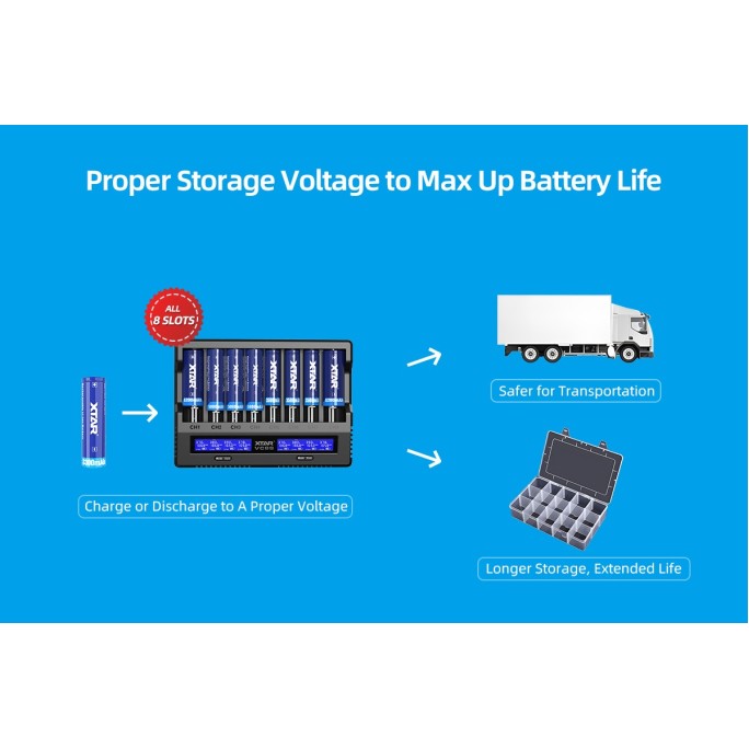 XTAR VC8S Intelligent 8-Slot Li-ion & Ni-MH Battery Charger With Type-C Input