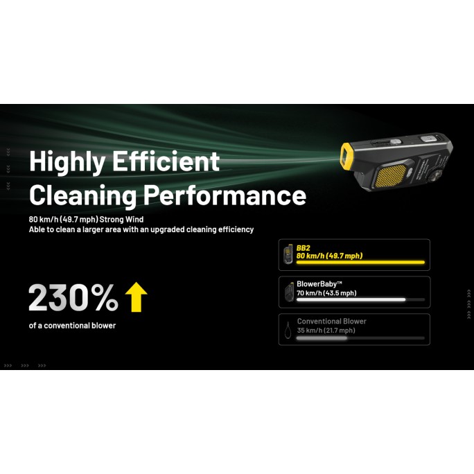 Nitecore BB2 Electronic USB Rechargeable Photography Air Duster Blower