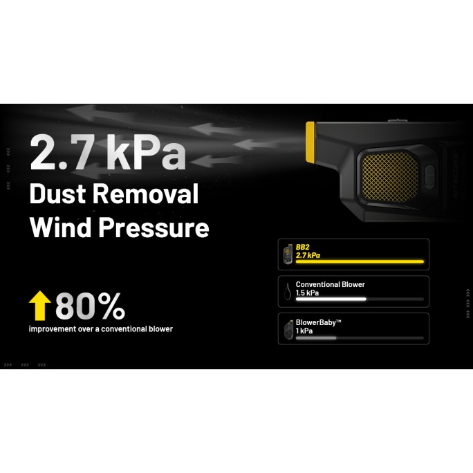 Nitecore BB2 Electronic USB Rechargeable Photography Air Duster Blower
