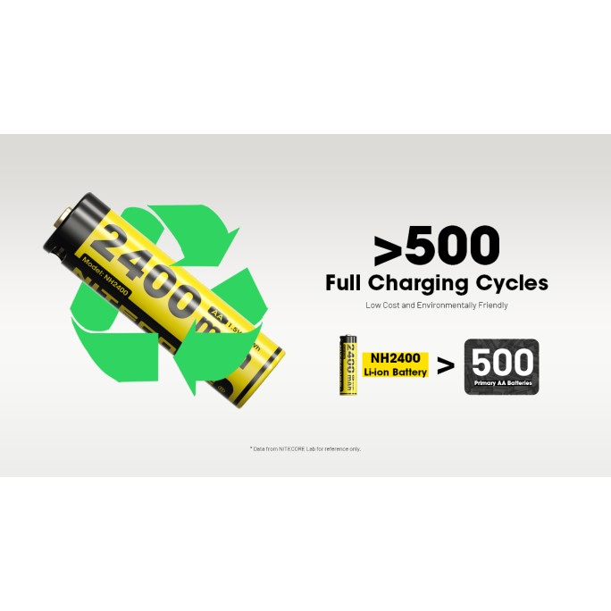 Nitecore NH2400 2400mAh USB-C Rechargeable 1.5V Li-ion AA Battery (4pc Pack) for AA-Powered Flashlights