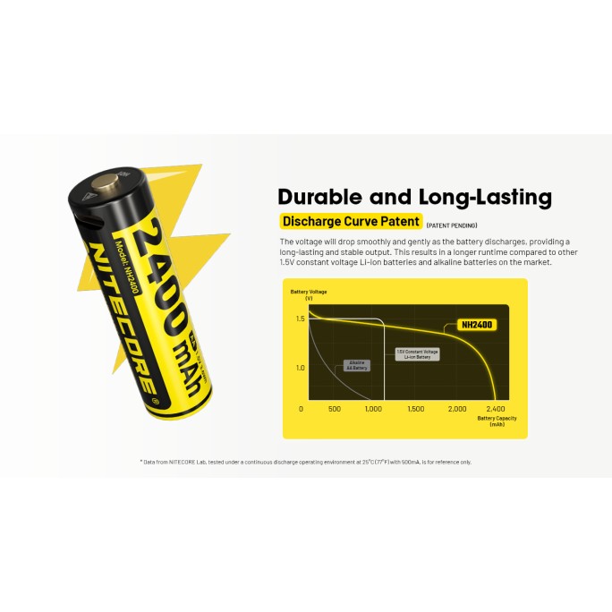 Nitecore NH2400 2400mAh USB-C Rechargeable 1.5V Li-ion AA Battery (4pc Pack) for AA-Powered Flashlights