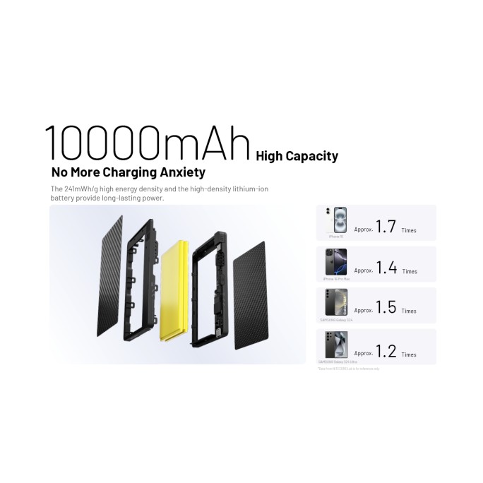Nitecore POCKET 10000 Fast Charging PD USB-C 10000mAh Power Bank