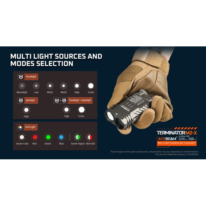Acebeam Terminator M2-X (Dark Grey) Cool White 6500K 3200L Dual Head EDC Rechargeable Flashlight