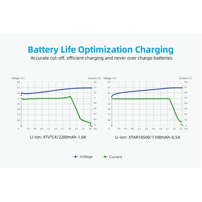 XTAR ANT MC1 Plus (USB-C) Li-Ion 0.5A 1.0A Battery Charger
