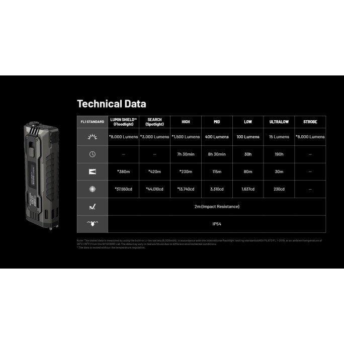 Nitecore EDC37 NiteLab UHi 20 MAX LED 8000 Lumens High Performance EDC USB Rechargeable Flashlight