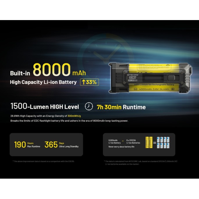 Nitecore EDC37 NiteLab UHi 20 MAX LED 8000 Lumens High Performance EDC USB Rechargeable Flashlight