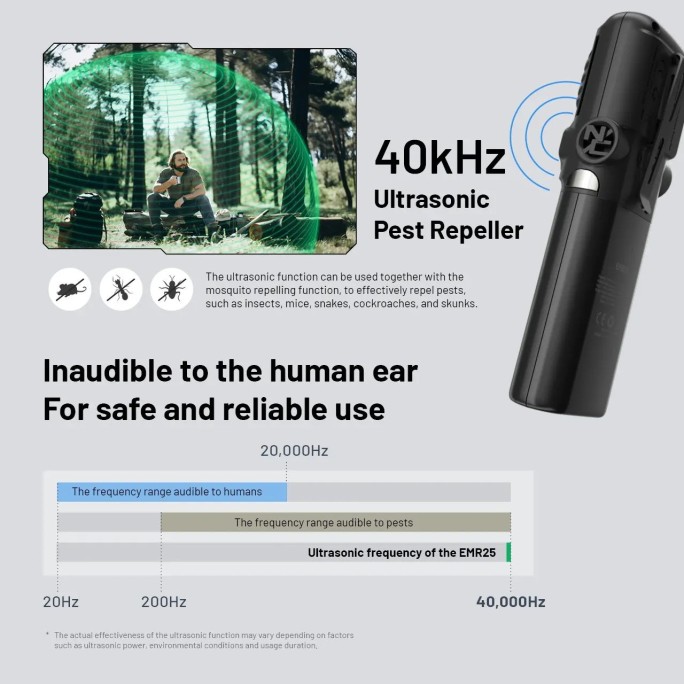 Nitecore EMR25 Multipurpose Portable Electronic Repeller + USB-C 12000mAh Power Bank